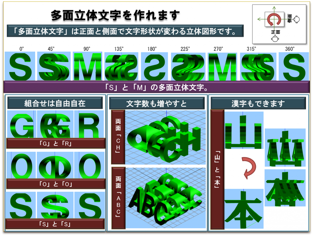 多面立体文字